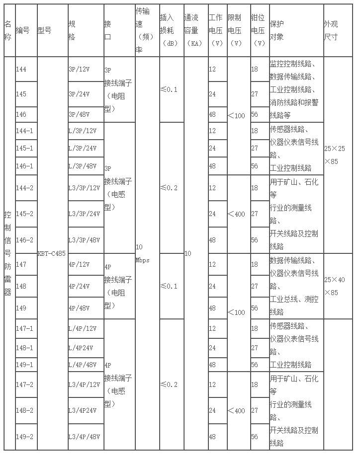 海南防雷 海南防雷公司 控制信號防雷器 (KBT-C485) - 產(chǎn)品二 - 湖南普天科比特防雷技術(shù).jpg